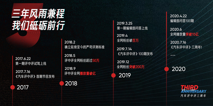 创立仅三年 《汽车评中评》凭什么播放量高达15亿？