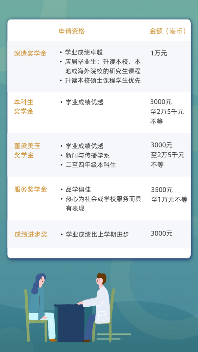 2022高招进行时丨香港树仁大学：新增应用数据科学 计划招生120人 截止5月31日_fororder_12