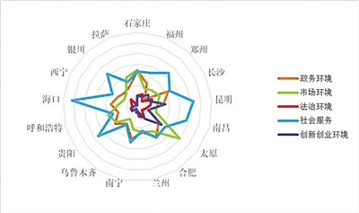 《中国城市生态环境保护营商竞争力指数报告》发布_fororder_图片9