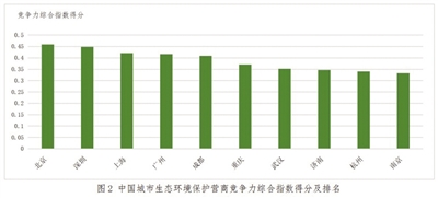 《中国城市生态环境保护营商竞争力指数报告》发布_fororder_图片3