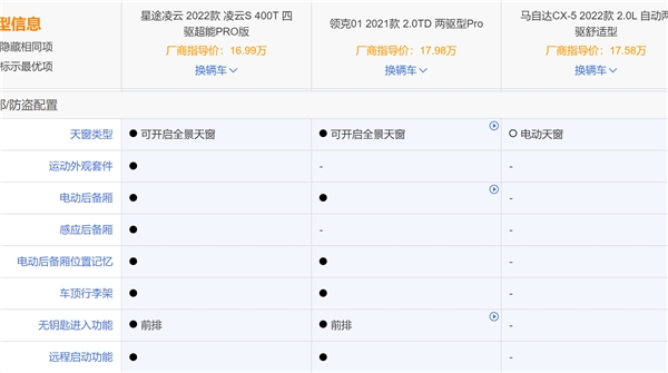 中国性能SUV不止领克01、马自达CX-5，还有星途凌云S