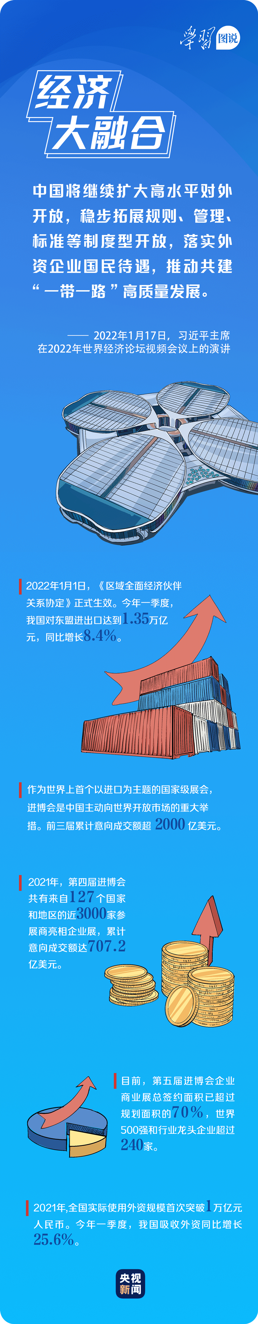 学习图说丨积跬步以至千里