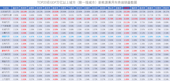 一季度新能源乘用车终端渗透率升至21.13%_fororder_image007