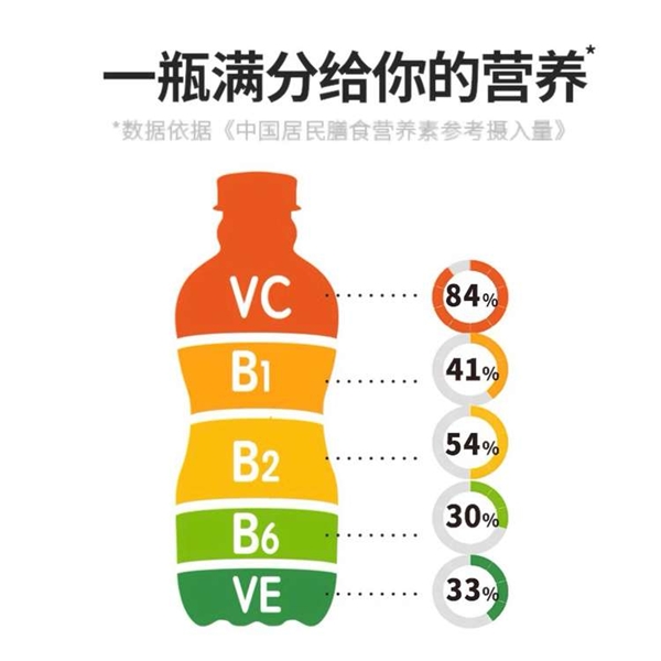 合肥八中毕业季 元气森林赠出6100份“满分”祝福