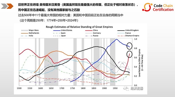 码链为提升国际经济治理话语权贡献中国智慧