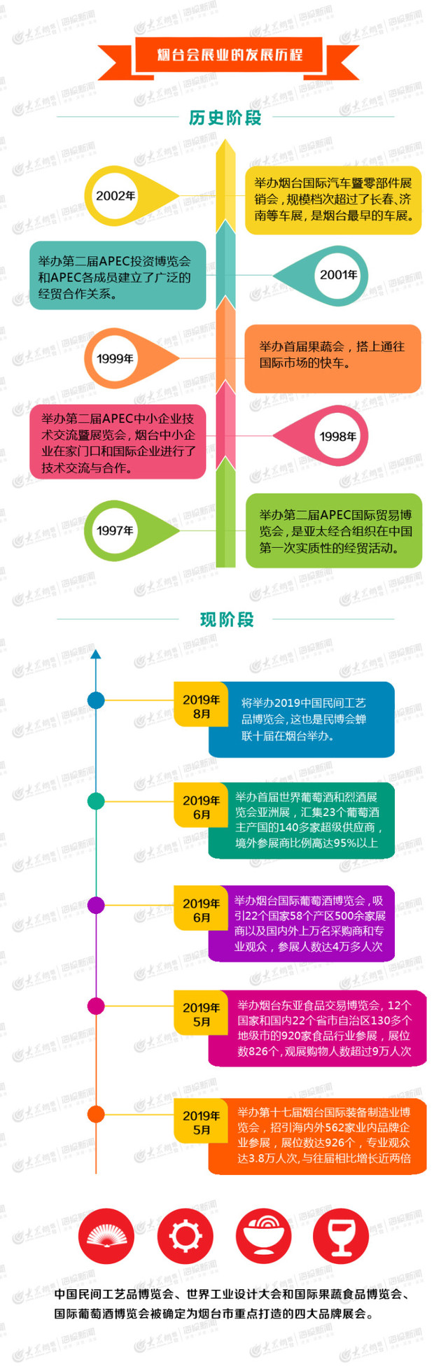 會展産業升溫 煙臺激發經濟活力新引擎