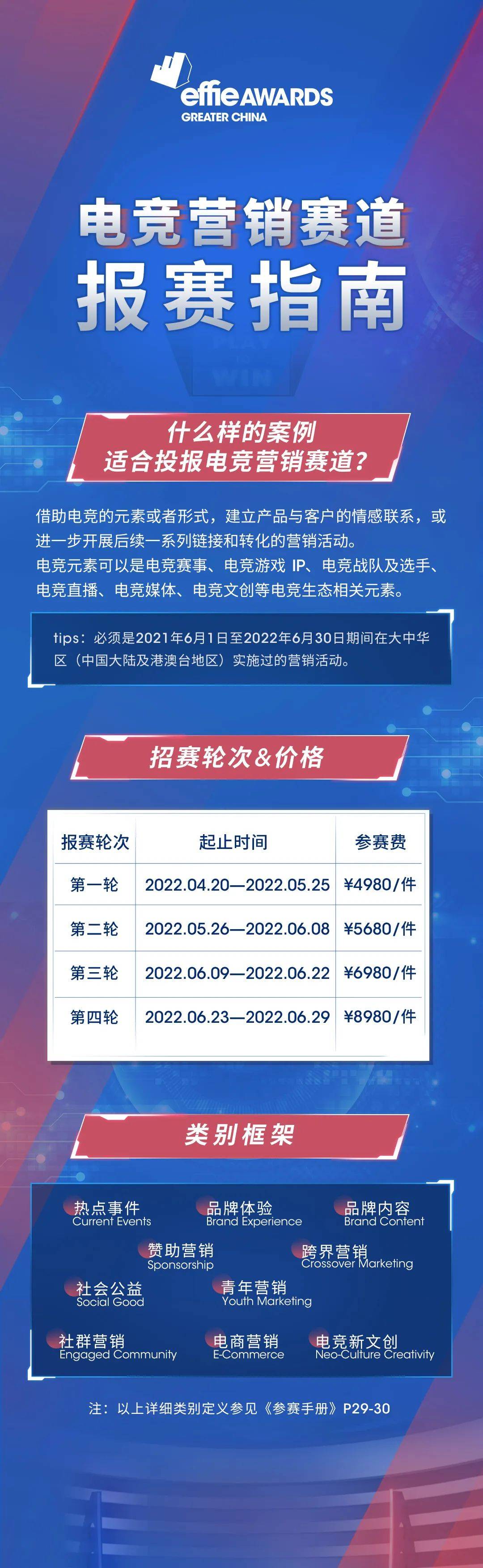 艾菲奖电竞营销赛道招赛火热进行中 不负热爱 集合 等你来战
