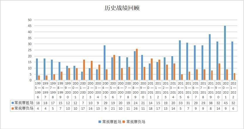 数说│十次杀入总决赛，辽篮两夺CBA总冠军