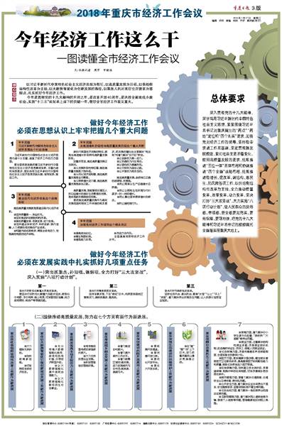 【聚焦重庆】一图读懂2018年重庆市经济工作会议