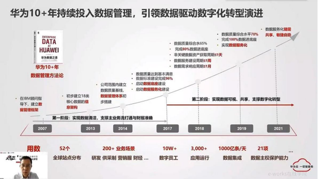 把脉制造业数据之道 释放数据价值 华为云《大咖有云》开播