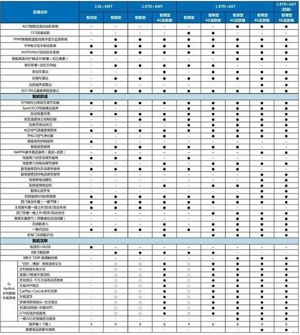 新增车身颜色 2018款吉利博越官图发布