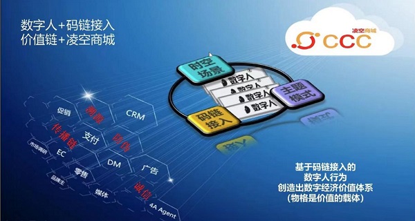 码链“产业码”落地三周年会议成功举行