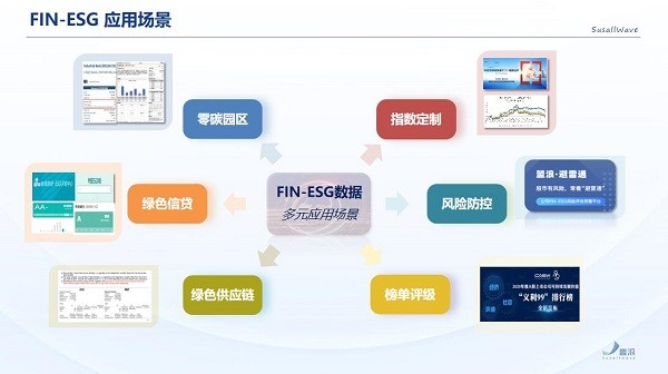 盟浪FIN-ESG数据库在上海数据交易所挂牌