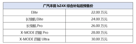 广汽丰田bZ4X纯电SUV预售 电动化提速助力品牌升维_fororder_WechatIMG424