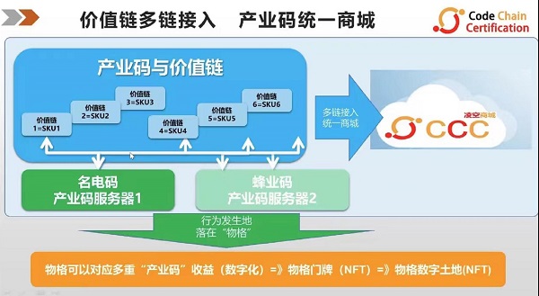 码链“产业码”落地三周年会议成功举行