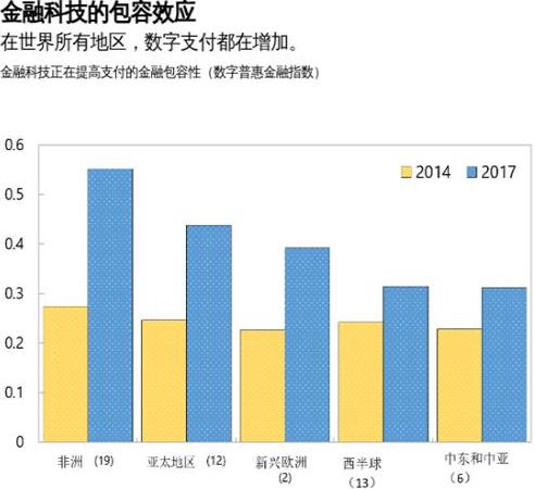 非洲观察丨新冠肺炎疫情下的非洲数字普惠金融发展