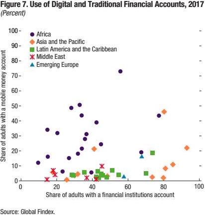 非洲观察丨新冠肺炎疫情下的非洲数字普惠金融发展