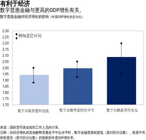 非洲观察丨新冠肺炎疫情下的非洲数字普惠金融发展