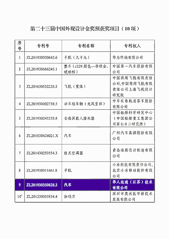 华人运通高合汽车HiPhi X获中国专利奖外观设计金奖_fororder_image001