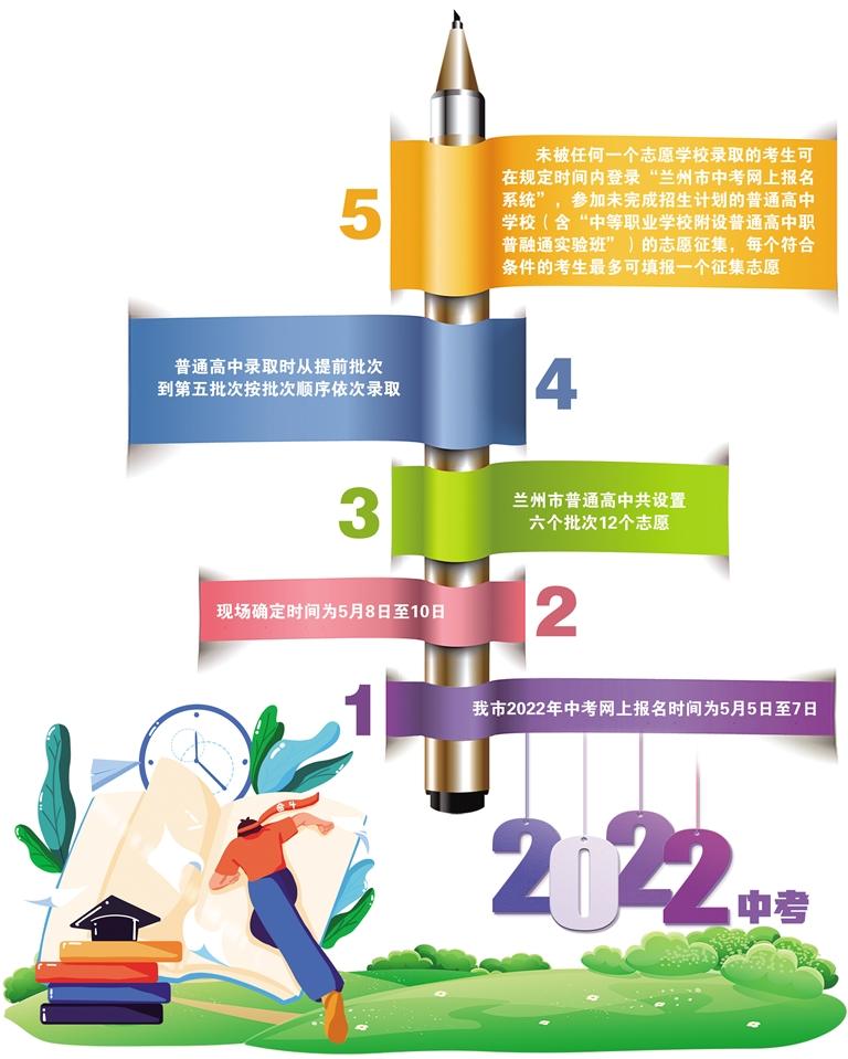 兰州中考报名8日现场确认部分学校批次有所调整 线下咨询改为线上_fororder_中考