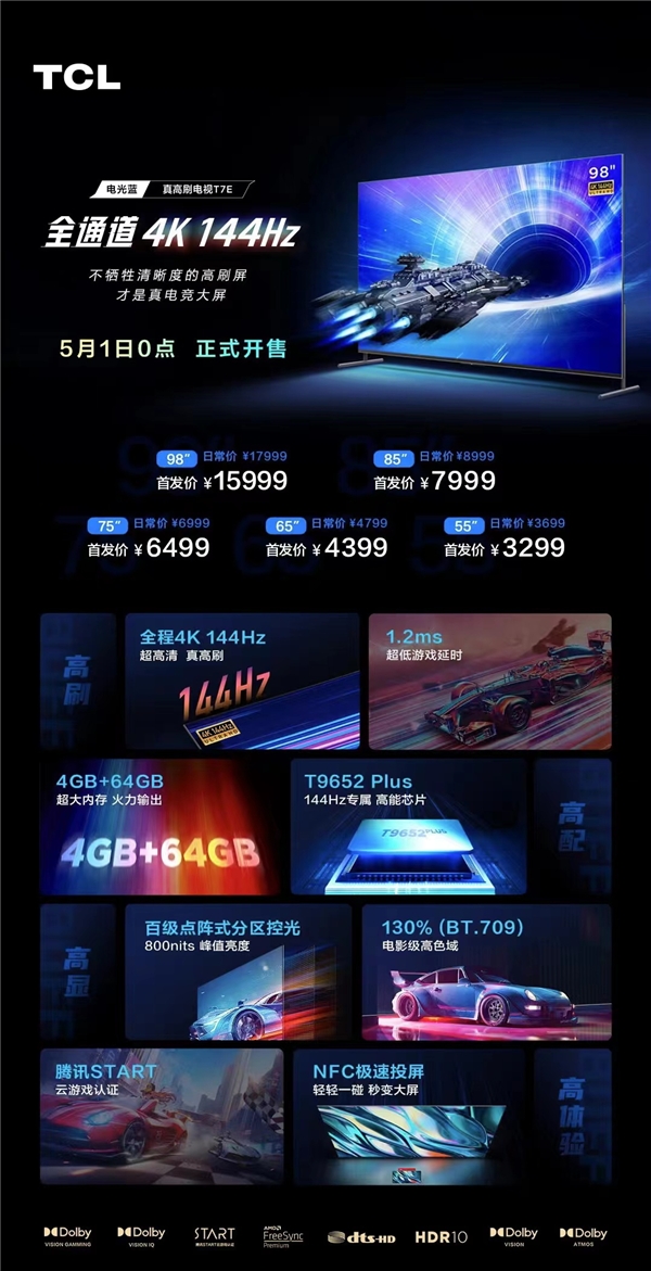 告别行业乱象 全通道4K 144Hz成TCL T7E全系标配