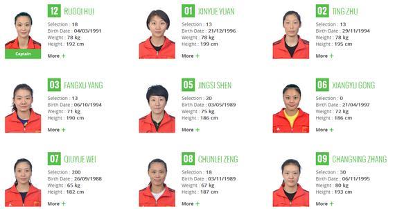 女排里约奥运预报名单:龚翔宇入选 杨珺菁无缘 女排里约奥运预报名单:龚翔宇入选 杨珺菁无缘