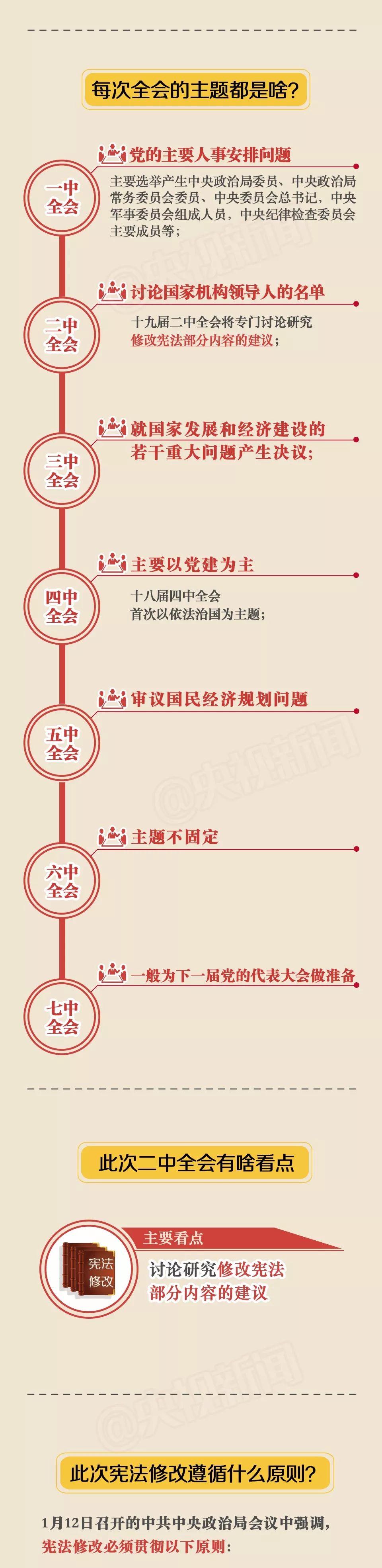 “十九屆二中全會”今日起在北京召開 這些你應該知道