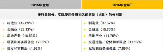 已过审【CRI专稿 列表】外商来渝投资持续增长 多项投资环境满意度超90%