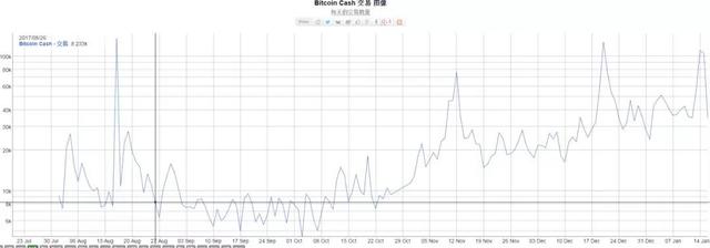 区块链的风口 基于区块链的BCH如何胜出？