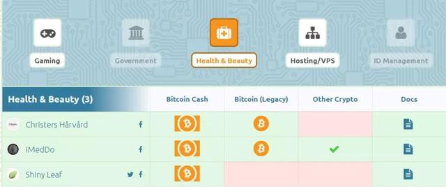 区块链的风口 基于区块链的BCH如何胜出？