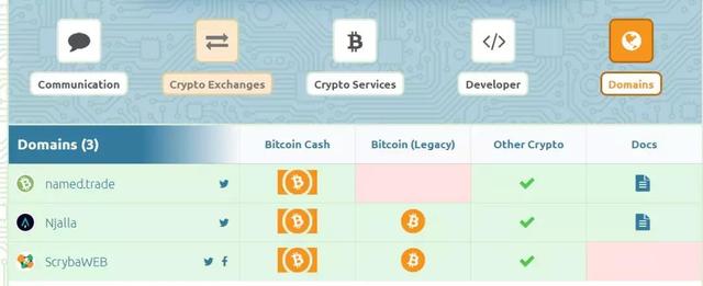 区块链的风口 基于区块链的BCH如何胜出？