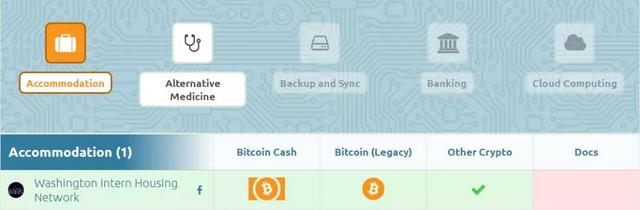 区块链的风口 基于区块链的BCH如何胜出？