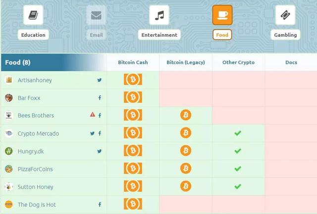 区块链的风口 基于区块链的BCH如何胜出？