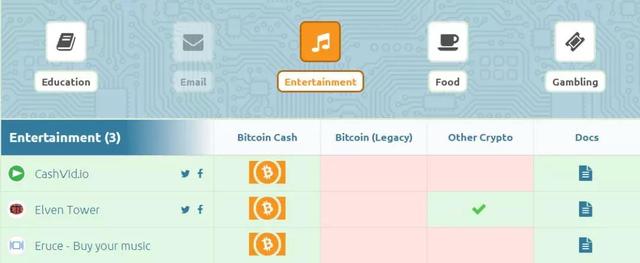 区块链的风口 基于区块链的BCH如何胜出？