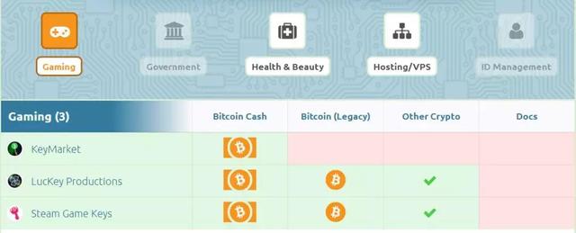 区块链的风口 基于区块链的BCH如何胜出？