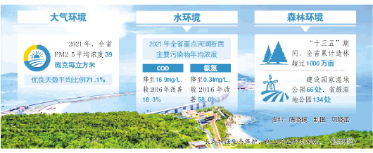 绿水青山的山东底色_fororder_01_01_2504