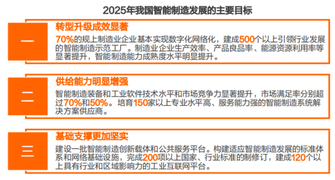 橙色云引领跨行业跨领域跨组织创新链和产业链数字化融合