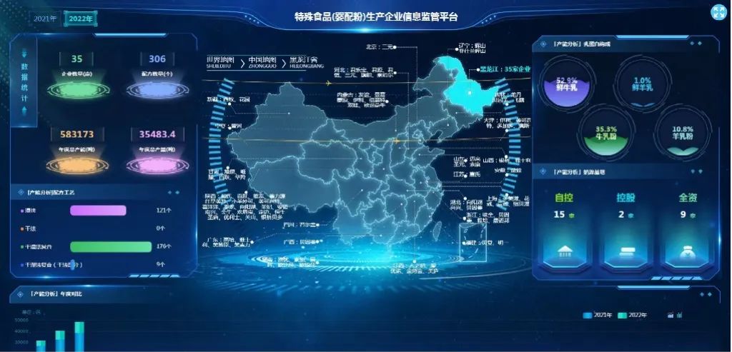 丰富监管“工具箱” 黑龙江省婴配粉生产企业信息监管平台建立