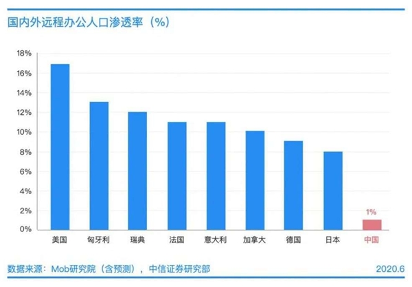 DNSPod十问扶凯：远程办公里藏了多少安全隐患？