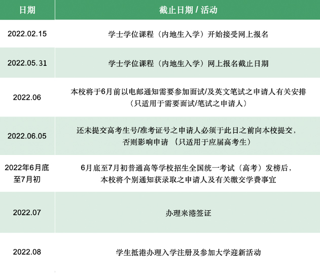 2022高招进行时丨香港树仁大学：新增应用数据科学 计划招生120人 截止5月31日_fororder_7