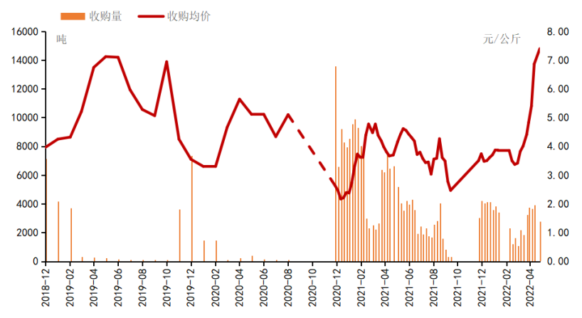 国内脐橙供应整体减少 本期秭归脐橙产地收购价格环比上扬