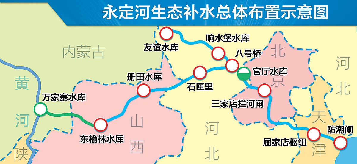 北京母亲河今年将现百日流动