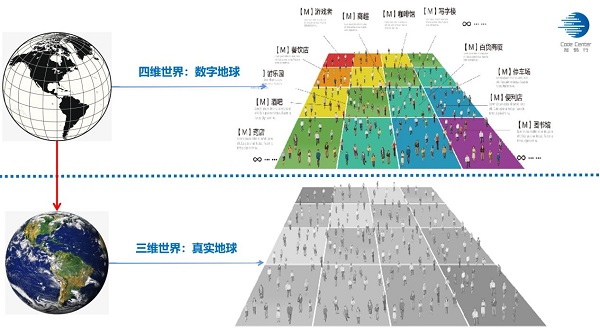 读懂码链的数字化治理架构