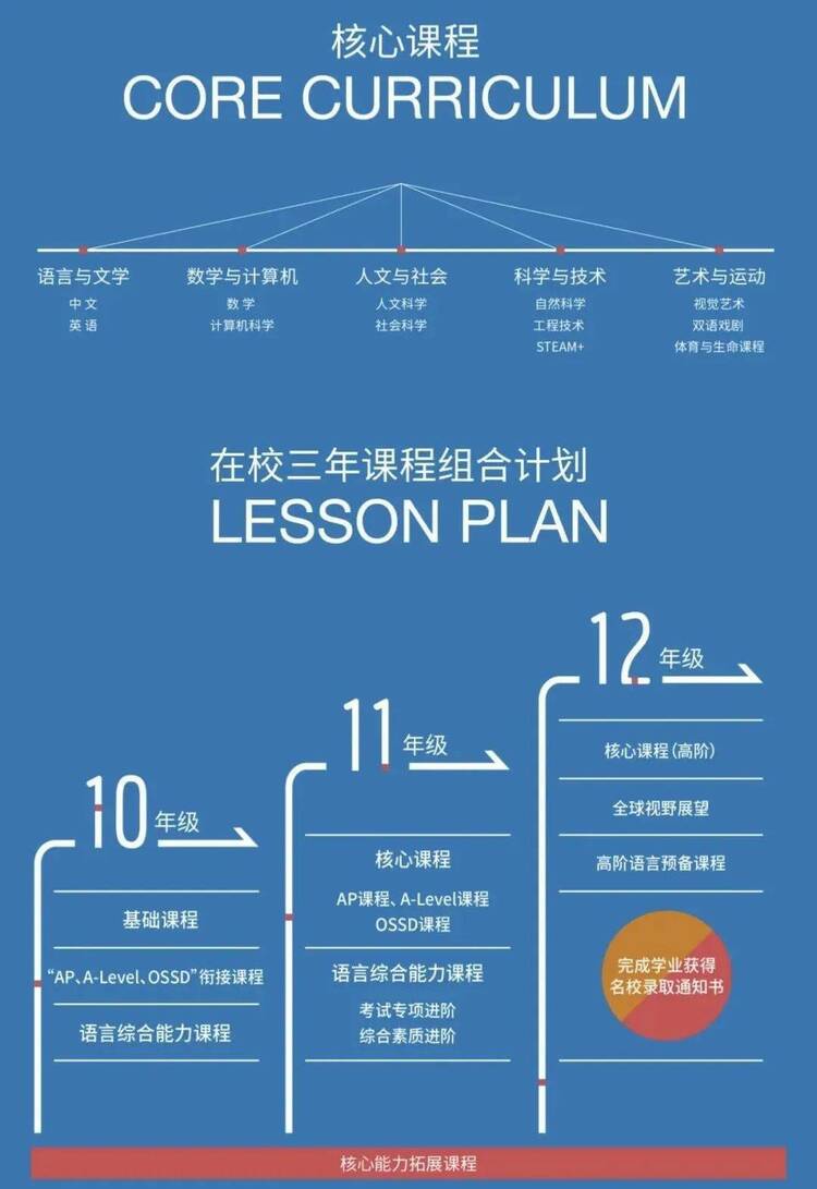 北京丽泽国际学校开始招生
