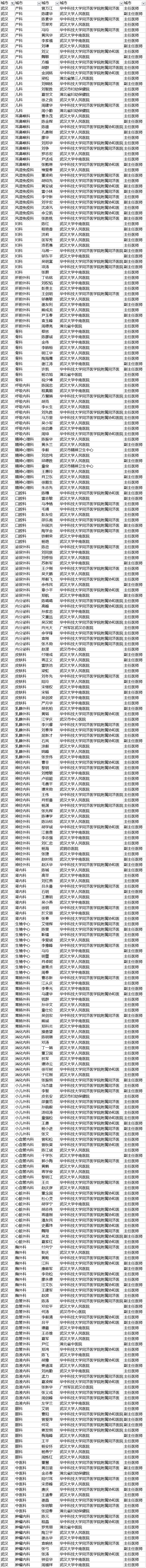 【聚焦吉林（标题+摘要）】【社会民生（标题）】【健康医药（图）】胡润首发中国好医生榜 长春290名医生上榜 吉大一院人最多（附榜单）