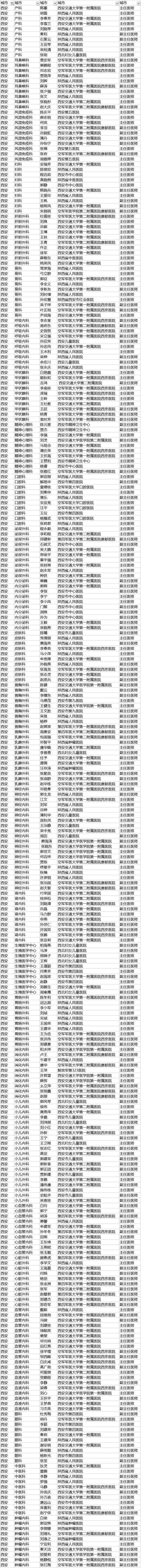 【聚焦吉林（标题+摘要）】【社会民生（标题）】【健康医药（图）】胡润首发中国好医生榜 长春290名医生上榜 吉大一院人最多（附榜单）