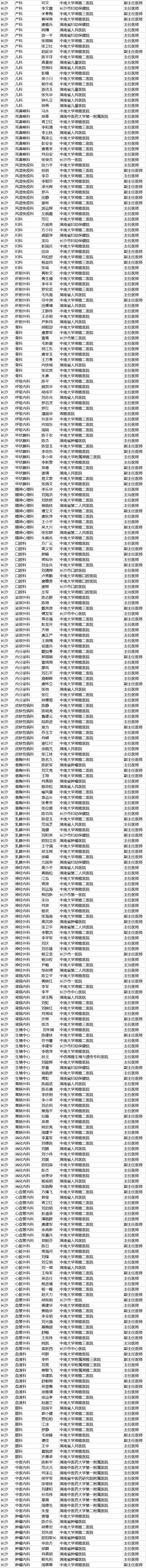 【聚焦吉林（标题+摘要）】【社会民生（标题）】【健康医药（图）】胡润首发中国好医生榜 长春290名医生上榜 吉大一院人最多（附榜单）