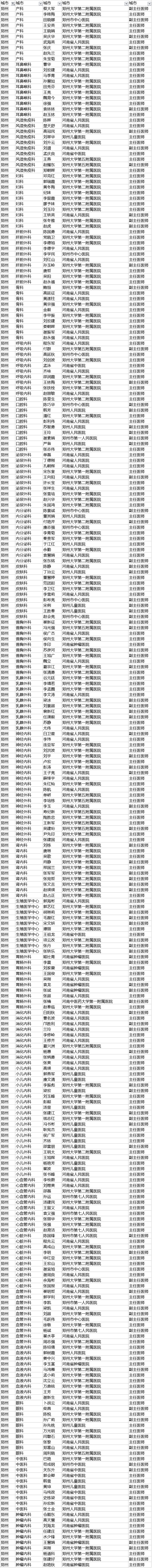 【聚焦吉林（标题+摘要）】【社会民生（标题）】【健康医药（图）】胡润首发中国好医生榜 长春290名医生上榜 吉大一院人最多（附榜单）