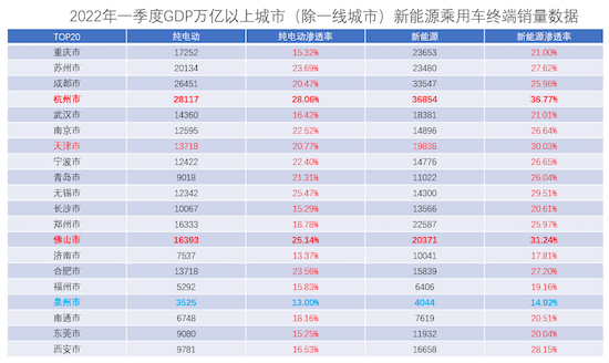 一季度新能源乘用车终端渗透率升至21.13%_fororder_image006