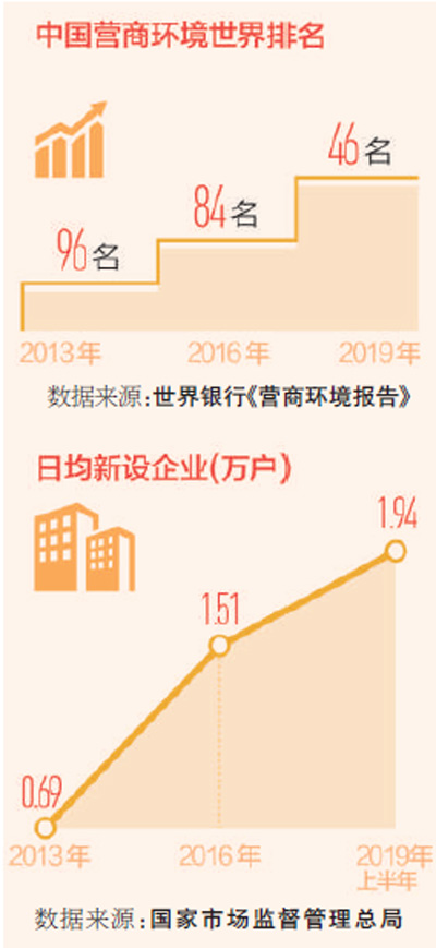 讓企業在中國市場輕裝前行